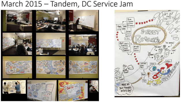 03-2015 - Tandem Work