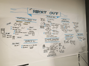 Report Out Day 1 - Rebuilding Re-entry 2015