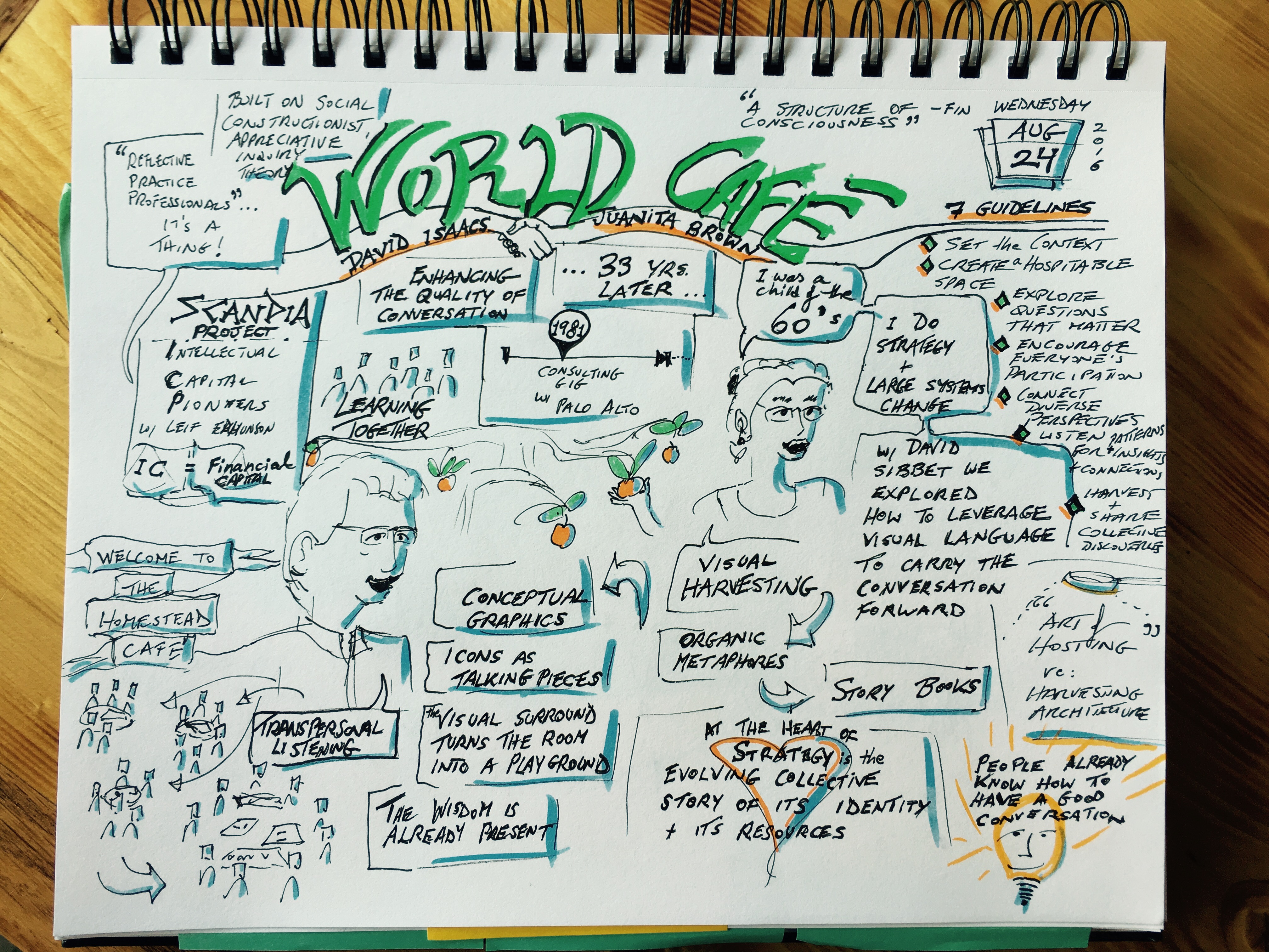 World cafe sketch notes 2