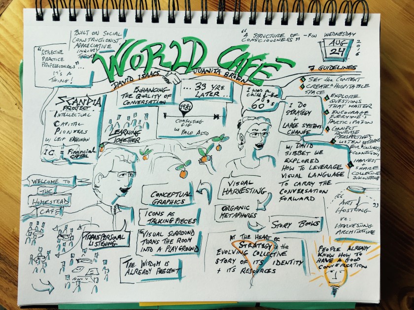 World cafe sketch notes 2